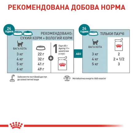 Вологий корм для літніх котів ROYAL CANIN AGEING 11+(від 11 років) 85 г: додаткове фото 3