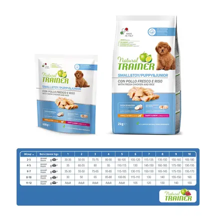 Natural Trainer Super Premium Puppy&Junior Mini сухий корм для цуценят дрібних порід у віці від 1 до 12 місяців 7 кг