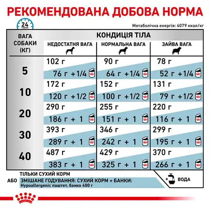 Дієтичний сухий корм Royal Canin HYPOALLERGENIC DOG для собак 2 кг: додаткове фото 6