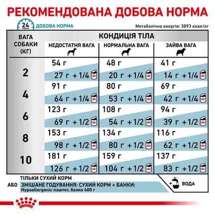 Дієтичний сухий корм Royal Canin HYPOALLERGENIC SMALL DOG для собак 1 кг: додаткове фото 5