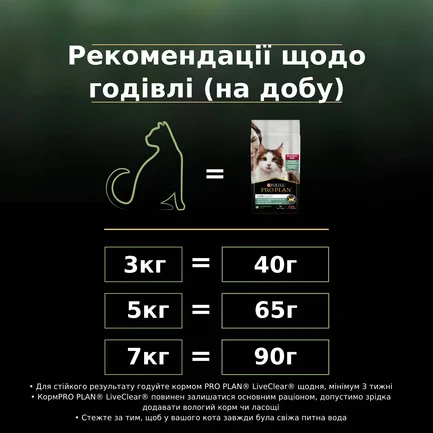 Сухий корм PRO PLAN LiveClear Sterilised Adult 1+ для дорослих котів для зменшення алергенів на шерсті та після стерилізації з лососем 1,4 кг: додаткове фото 11