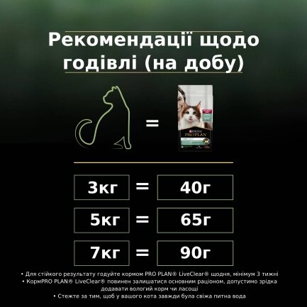 Сухий корм PRO PLAN LiveClear Sterilised Adult 1+ для дорослих котів для зменшення алергенів на шерсті та після стерилізації з лососем 1,4 кг — Фото 10