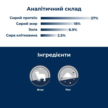 Сухий корм для цуценят усіх порід з чутливим травленням та втратою апетиту Dr.Clauder’s Sensitive Junior Lamb & Rice ягня та рис 12,5 кг: додаткове фото 3