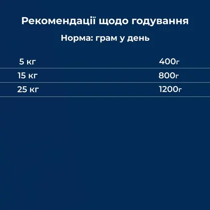 Вологий корм для собак Dr.Clauder’s Selected Meat Lamb & Apple ягня та яблуко 800 г: додаткове фото 5