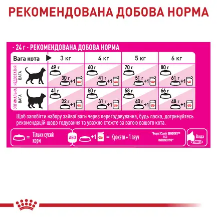 Корм для котів ROYAL CANIN EXIGENT FUSSY з вибагливим апетитом, 4 кг: додаткове фото 6