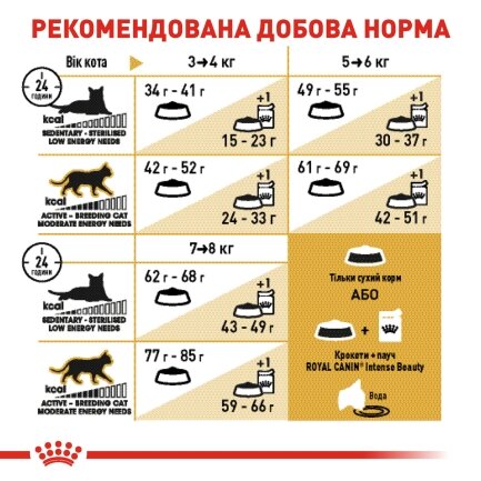 Сухий корм Royal Canin BRITISH SHORTHAIR ADULT для котів породи Британська короткошерста кішка 4 кг — Фото 4