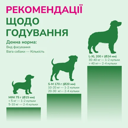 LK Baits Pet Nutrigo Plantago Mini Функціональні ласощі для собак дрібних порід з сиропом подорожника (Ø 15 мм), 75 г: додаткове фото 6