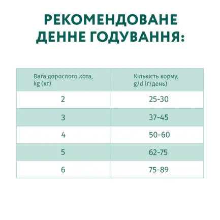 OPTIMEAL™. Повнораціонний сухий корм для дорослих котів - курка, 0,2 кг: додаткове фото 8