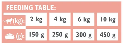 Вологий корм Brit GF VetDiet Renal для котів, при хронічній нирковій недостатності, з тунцем, лососем з горохом, 200 г: додаткове фото 5