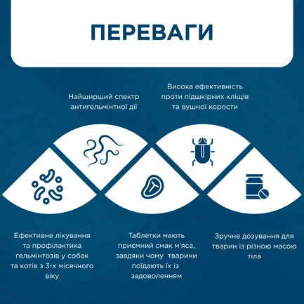 Івермітел (Ivermitel) антигельмінтні таблетки для собак великих порід зі смаком м‘яса 12 таб., MODES: додаткове фото 3