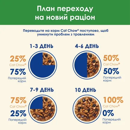 Вологий корм CAT CHOW Sterilised для дорослих котів після стерилізації шматочки у підливці з куркою та баклажанами 85 г: додаткове фото 10