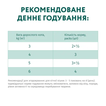 OPTIMEAL конс.корм д/дор котів з кроликом в білому соусі 0,085 кг (12 шт): додаткове фото 7