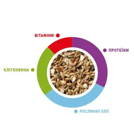 SunMix canarini 850g/Корм для канарок Падован СанМікс Канаріні 850г: додаткове фото 2