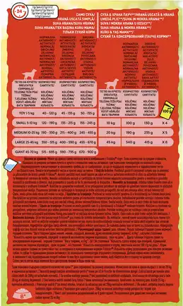Сухий корм FRISKIES Active для дорослих собак з підвищеною активністю з яловичиною 2,4 кг: додаткове фото 6