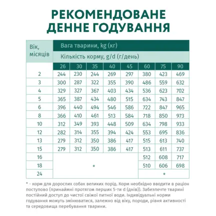 OPTIMEAL™. Повнораціонний сухий корм для цуценят великих порід – індичка, 12 кг: додаткове фото 6