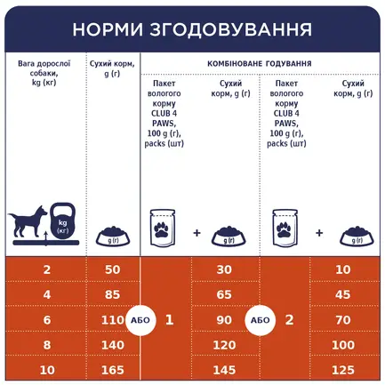 С4Р Premium сух малі породи соб 0,4 кг: додаткове фото 6