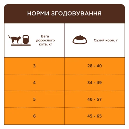 С4Р Преміум сухий корм з лососем для стерилізованих дорослих котів, 14 кг: додаткове фото 4