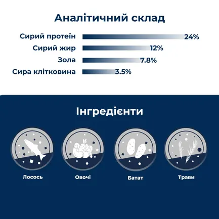 Сухий моно протеїновий корм для собак Dr.Clauder’s Wildlife Salmon з високим вмістом м'яса лосось 11,5 кг: додаткове фото 4