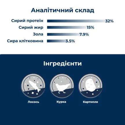 Сухий корм для дорослих котів із харчовою гіперчутливістю Dr.Clauder's High Premium Grainfree 400 г: додаткове фото 3