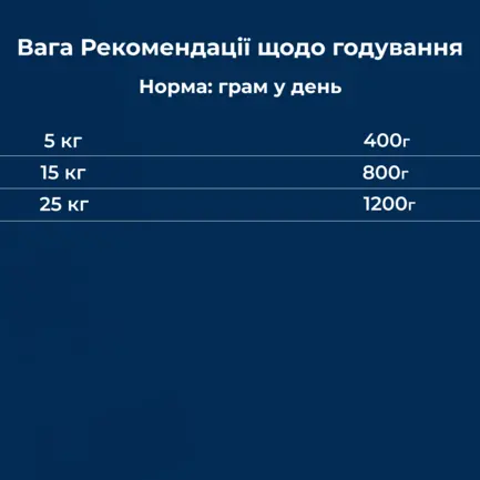 Вологий корм для собак Dr.Clauder’s Selected Meat Veal & Vegetables телятина та овочі 400 г: додаткове фото 5