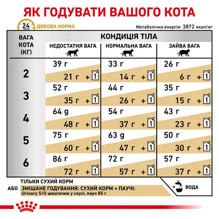 Дієтичний сухий корм Royal Canin URINARY S/O CAT для котів 0,4 кг: додаткове фото 5