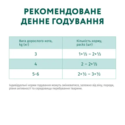 OPTIMEAL™. Консер корм для стериліз кішок та кастр котів з ялович та індич філе у желе 0,085 кг: додаткове фото 7