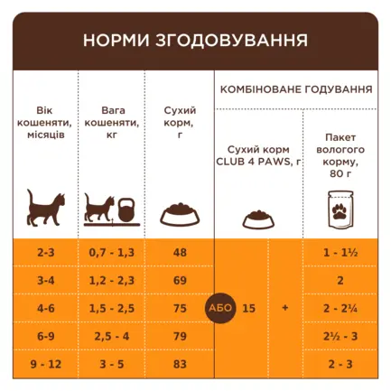 С4Р Повнораціонний сухий корм для кошенят «З лососем», 5 кг: додаткове фото 5