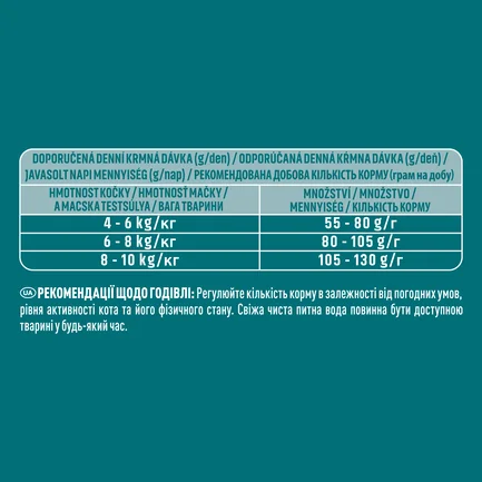 Сухий корм PURINA ONE Sterilcat для дорослих котів після стерилізації комплекс Bifensis з лососем 1,5 кг