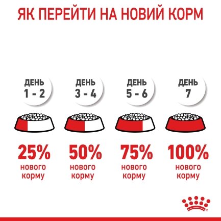 Сухий корм Royal Canin MINI PUPPY для цуценят малих порід 0,8 кг + WET MINI PUPPY 85 г — Фото 9