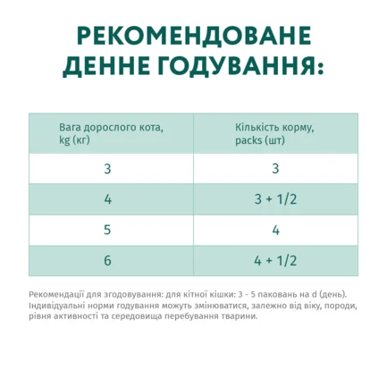 OPTIMEAL™.Конс корм д/дор котів з тріскою та овочами в желе, 0,085 кг: додаткове фото 7