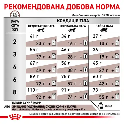 Дієтичний сухий корм Royal Canin GASTROINTESTINAL MODERATE CALORIE CAT для котів 0,4 кг: додаткове фото 6