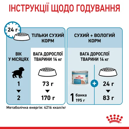 Сухий корм Royal Canin MEDIUM STARTER для дорослих собак середніх порід 1 кг: додаткове фото 8