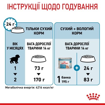 Сухий корм Royal Canin MEDIUM STARTER для дорослих собак середніх порід 1 кг — Фото 7