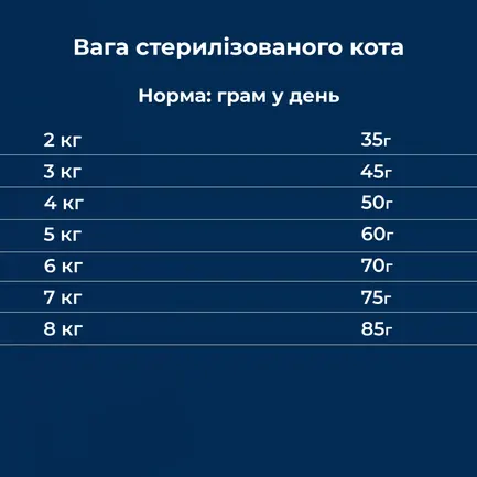 Сухий корм для стериалізоваих котів та котів з надлишковою вагою та/або віком понад 8 років Dr.Clauder's High Premium Sterilised Senior Light 400 г: додаткове фото 5