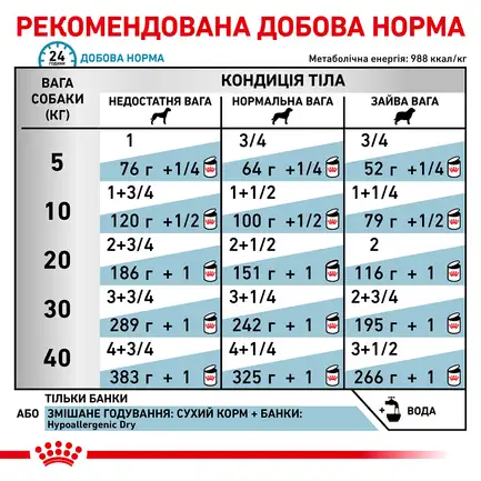 Дієтичний вологий корм Royal Canin HYPOALLERGENIC DOG (паштет) для собак 400г: додаткове фото 6