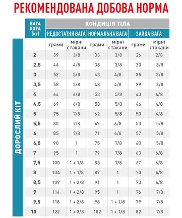 Дієтичний сухий корм Royal Canin SKIN&COAT CAT для котів 1,5 кг: додаткове фото 2