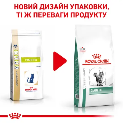 Дієтичний сухий корм Royal Canin DIABETIC CAT для котів 0,4 кг: додаткове фото 2