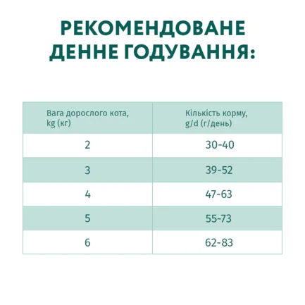 OPTIMEAL™. Повнораціонний сухий корм для дорослих котів з високим вмістом тріски, 4 кг: додаткове фото 7