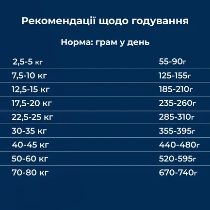 Сухий моно протеїновий корм для собак Dr.Clauder’s Wildlife Salmon з високим вмістом м'яса лосось 11,5 кг: додаткове фото 6