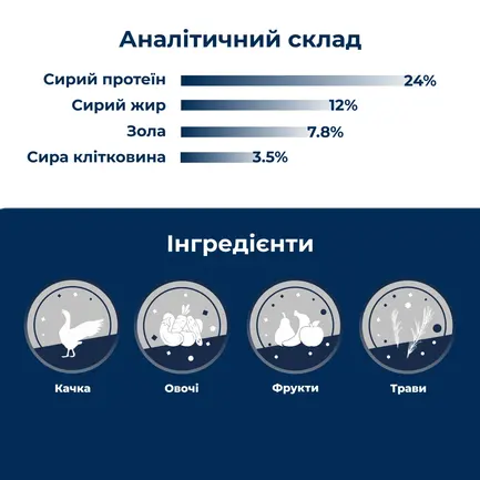 Сухий монопротеїновий корм для собак Dr.Clauder’s Wildlife Duck з високим вмістом м'яса качка 11,5 кг: додаткове фото 4