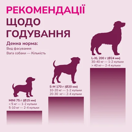LK Baits Pet Nutrigo Collagen Complex Mini Функціональні ласощі для собак дрібних порід з колагеном (Ø 15 мм), 75 г: додаткове фото 6