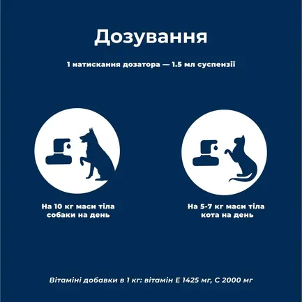 Вітамінно-мінеральний комплекс для собак і котів Dr.Clauder’s Mobil & Fit Joint Serum 50 мл емульсія, для зміцнення зв'язок та суглобів: додаткове фото 5