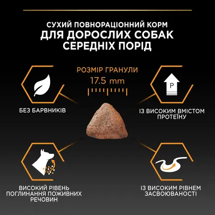 Сухий корм PRO PLAN Medium Adult 1+ Everyday Nutrion для дорослих собак середніх порід з куркою 14 кг: додаткове фото 9