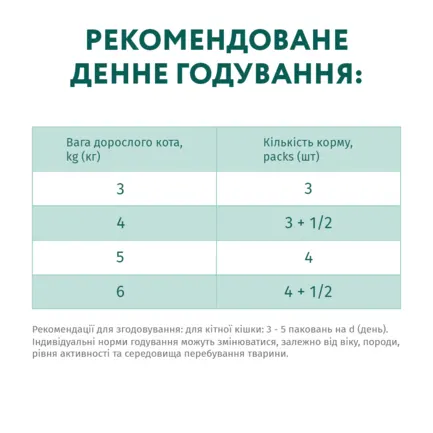 OPTIMEAL ™. Беззер консер корм д/дор котів з чутл травл з ягням та індич філе 0,085 кг: додаткове фото 6