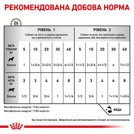 Дієтичний вологий корм Royal Canin RECOVERY для собак та котів 195 г: додаткове фото 4