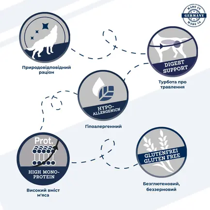 Сухий моно протеїновий корм для собак Dr.Clauder’s Wildlife Salmon з високим вмістом м'яса лосось 11,5 кг: додаткове фото 3