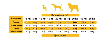 AS Semi-moist POULTRY BOX (н/в корм д/собак) ПАЛТРІ 9 кг (45 х 200г): додаткове фото 5