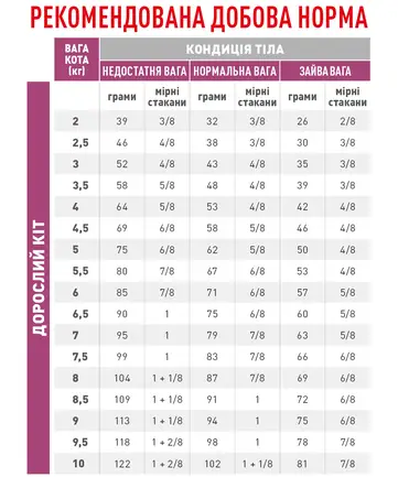 Дієтичний сухий корм Royal Canin RENAL SPECIAL CAT для котів 0,4 кг: додаткове фото 2