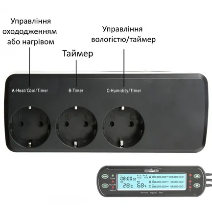 Термостат-гігростат з програматором Repti-Zoo Controller Deluxe (THC09): додаткове фото 6