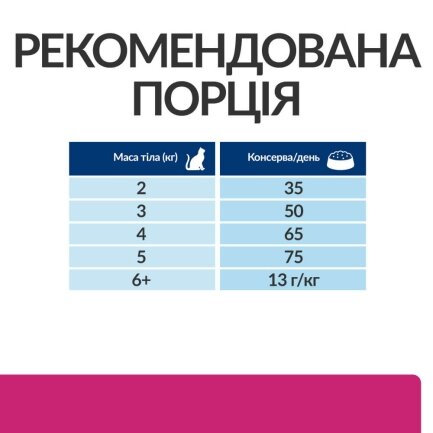 Hill’s Prescription Diet Gastrointestinal Biome Сухий корм для котів при захворюваннях шлунково-кишкового тракту, з куркою, 1,5 кг — Фото 7